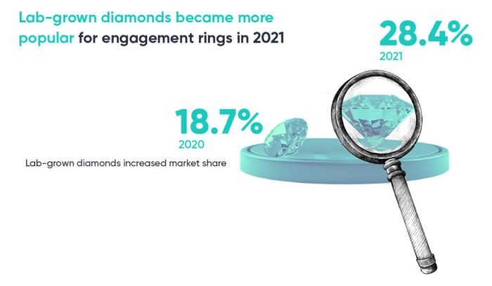 Comparing Natural Diamonds vs Lab-Grown Diamonds for Engagement Ring Value