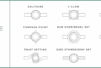 Exploring Different Diamond Ring Settings to Find the Best Style Matching Your Personality and Preferences