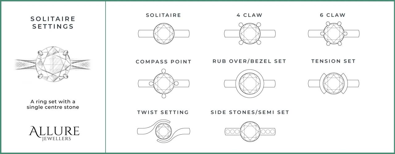 Exploring Different Diamond Ring Settings to Find the Best Style Matching Your Personality and Preferences