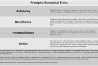 Frontiers | Principlism and Personalism. Comparing Two Ethical Models ... What are the ethical considerations regarding the origin of natural versus lab-created diamond rings?
