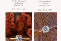 All you need to know about Lab Diamond Rings - Lazlo Jewellers Evaluating the Price Differences Between Natural and Lab-Created Diamond Rings