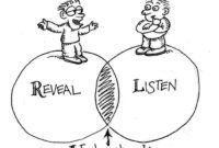 Understanding Avoidance Behaviors: A Brain-Based Approach to Long-Term ... Understanding the Insurance and Appraisal Process for Diamond Engagement Rings